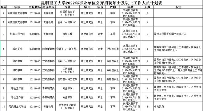 昆明最新招聘信息及岗位概览