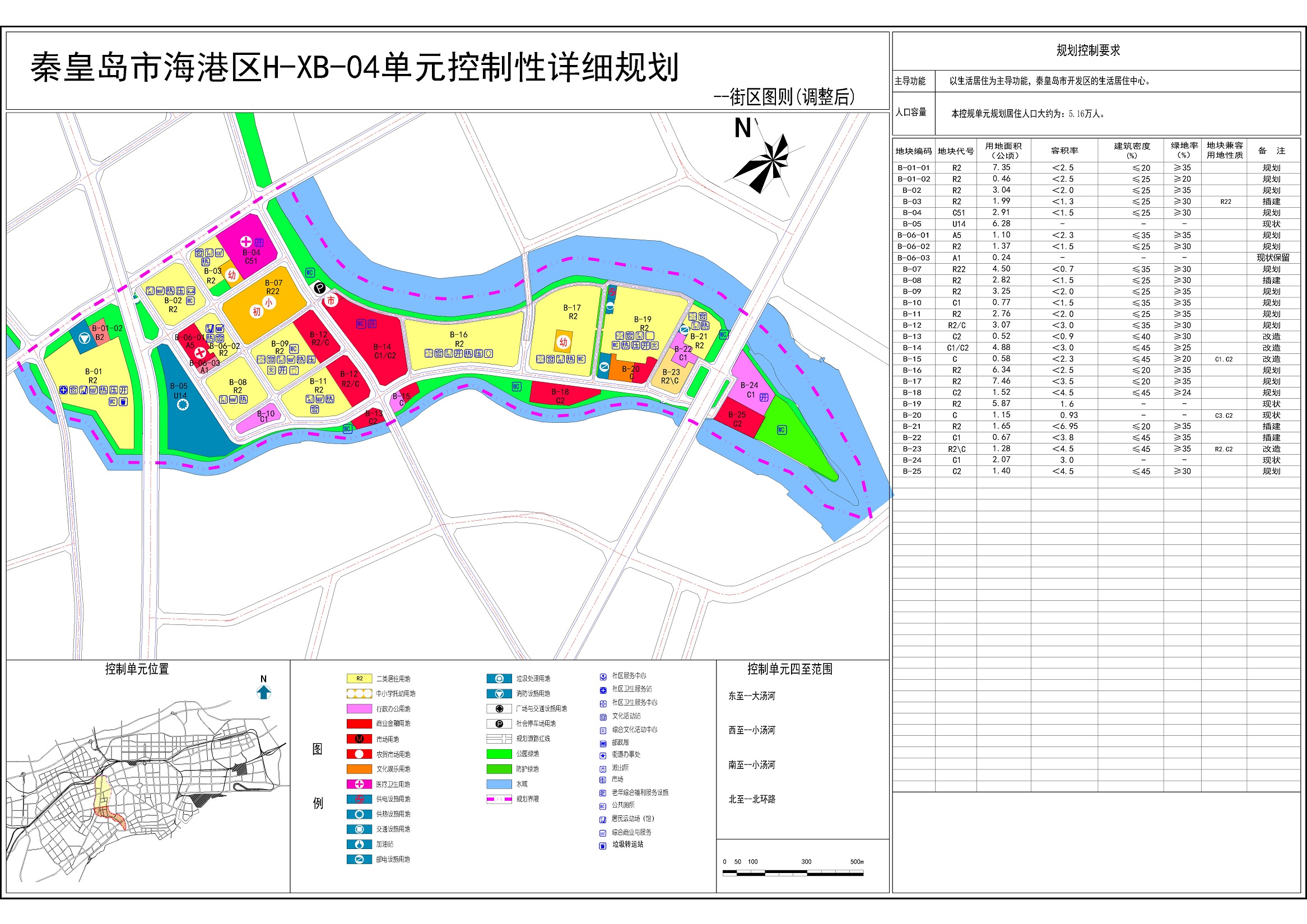 秦皇岛海港区未来蓝图揭秘，最新规划描绘城市发展新篇章