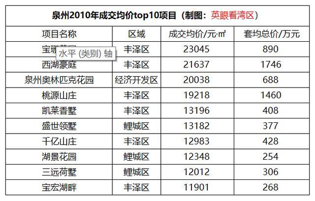 泉州房价走势最新消息，市场分析与未来预测