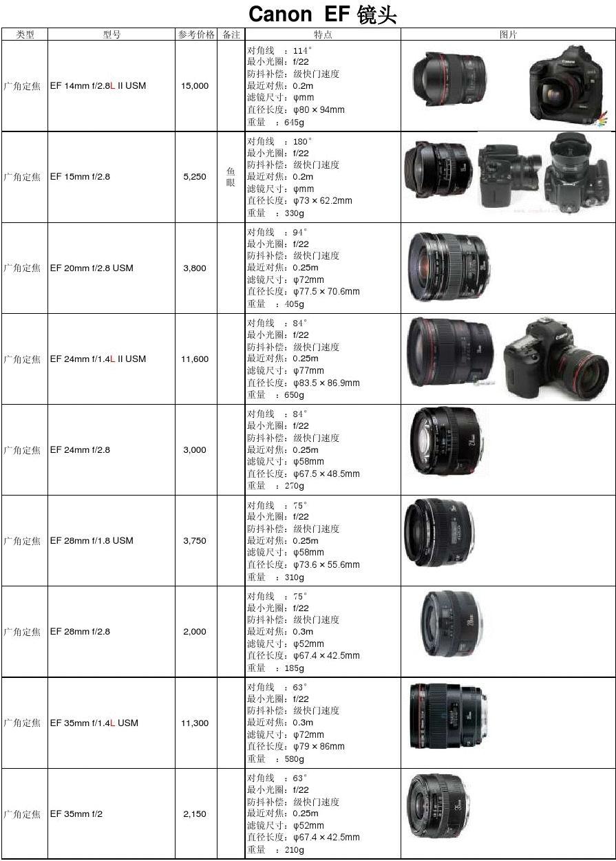 厨具卫具 第4页