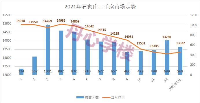 石家庄房产信息深度解读报告