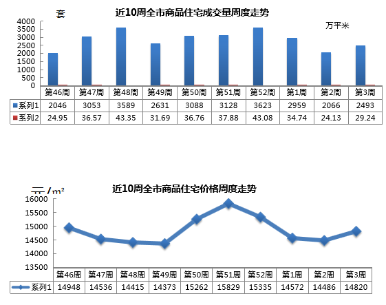 平度房价走势最新消息，市场趋势深度分析与预测