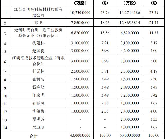 百川股份股票最新消息深度解读与分析