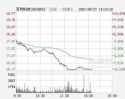 百利科技股票最新消息全面解读