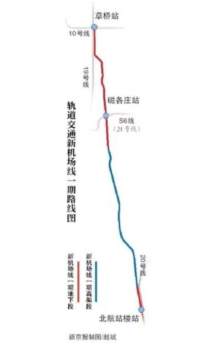 北京地铁S6线蓝图初绘，未来出行更便捷新进展揭秘