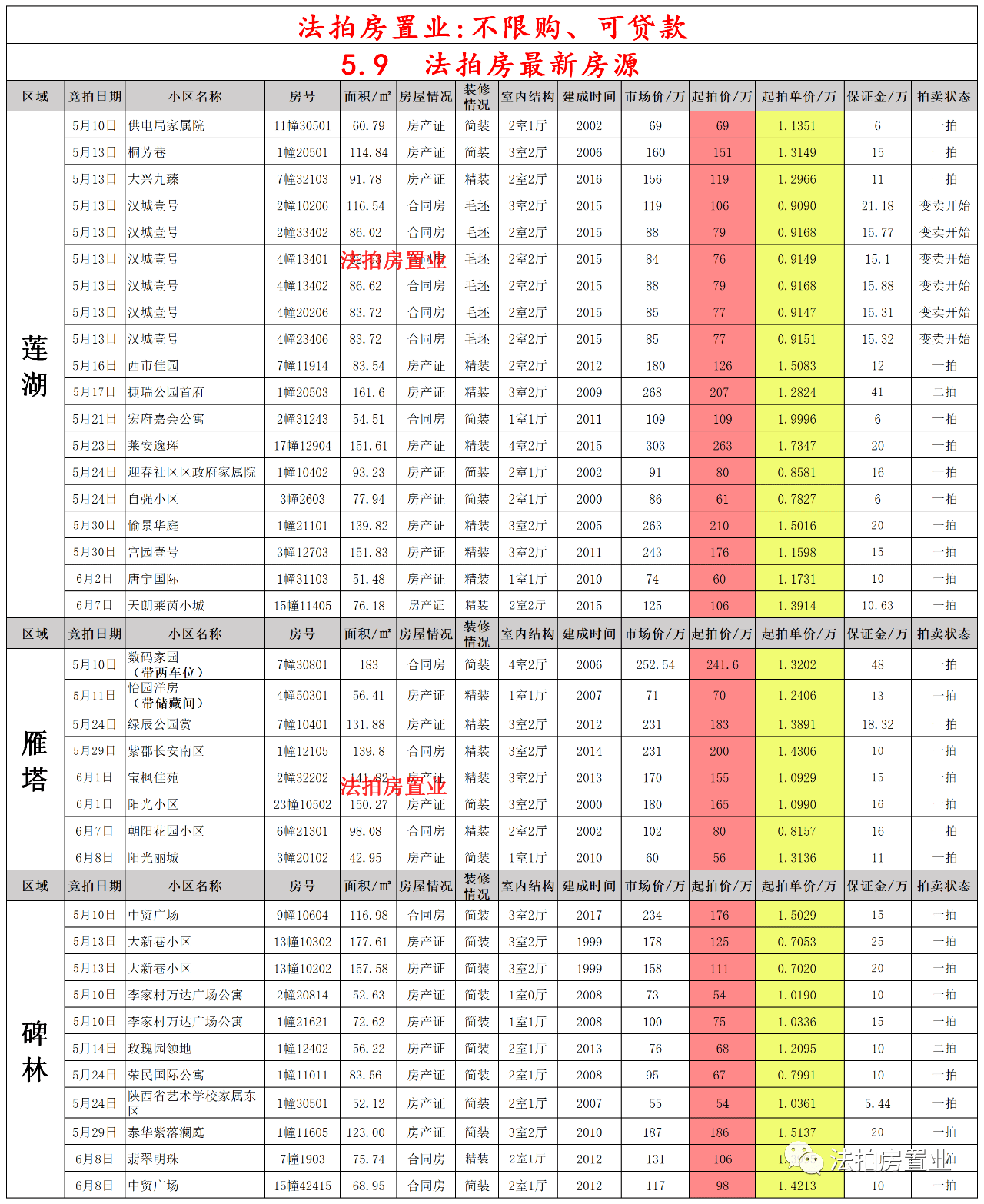 忘却你の容颜