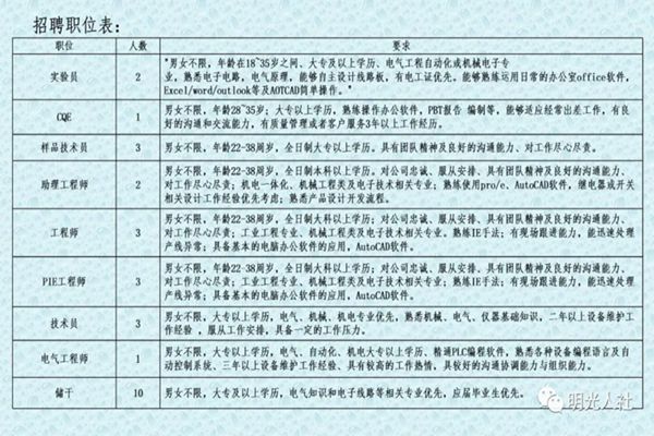 定州最新招工信息及其社会影响分析