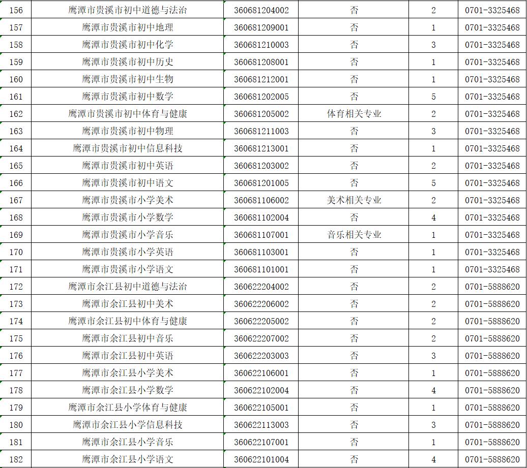 鹰潭最新招聘动态揭秘，影响与展望