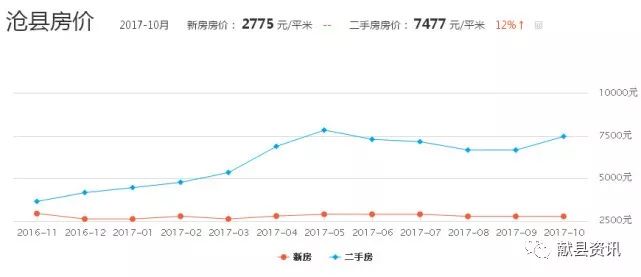 献县最新房价动态及市场走势解析与购房指南