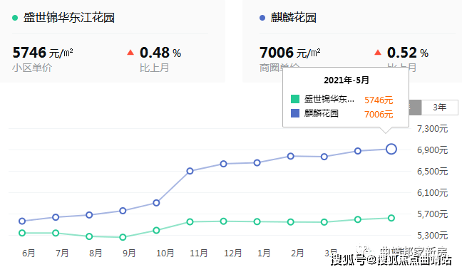 曲靖最新房价动态及市场走势分析，购房指南与趋势预测