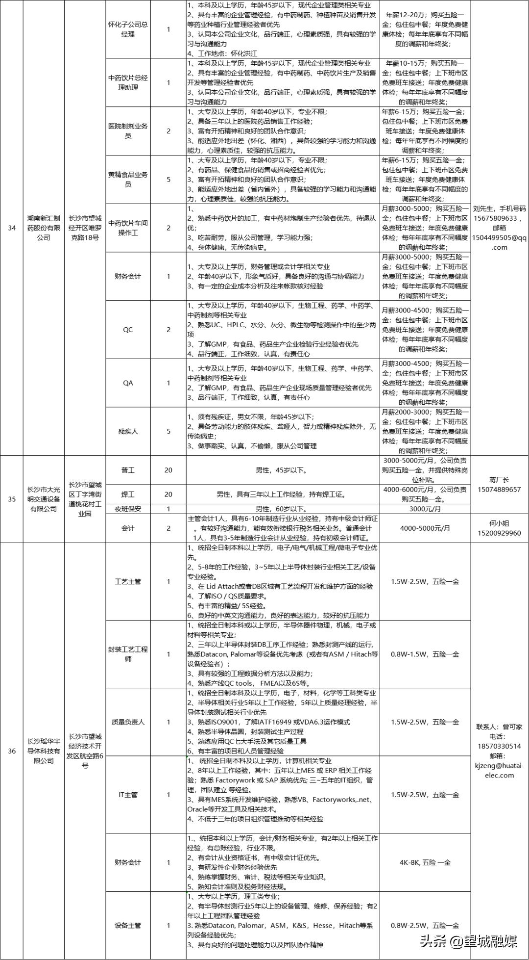 望城最新招聘动态及其区域人才市场的变革影响