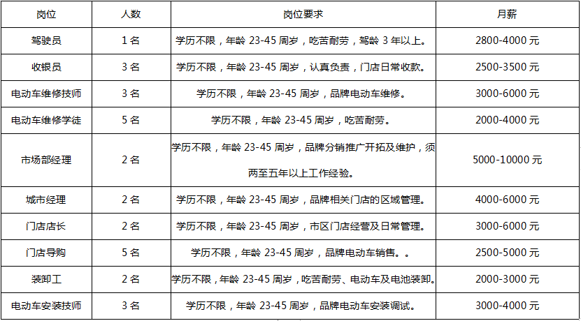 淮南药厂最新招聘启事，职位空缺与职业发展机会