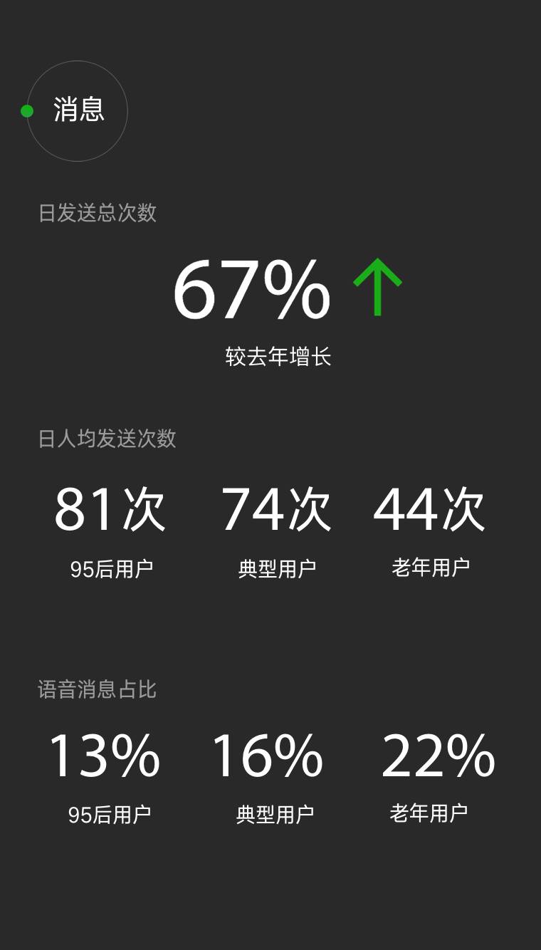 微信最新刷步功能，探索与体验之旅