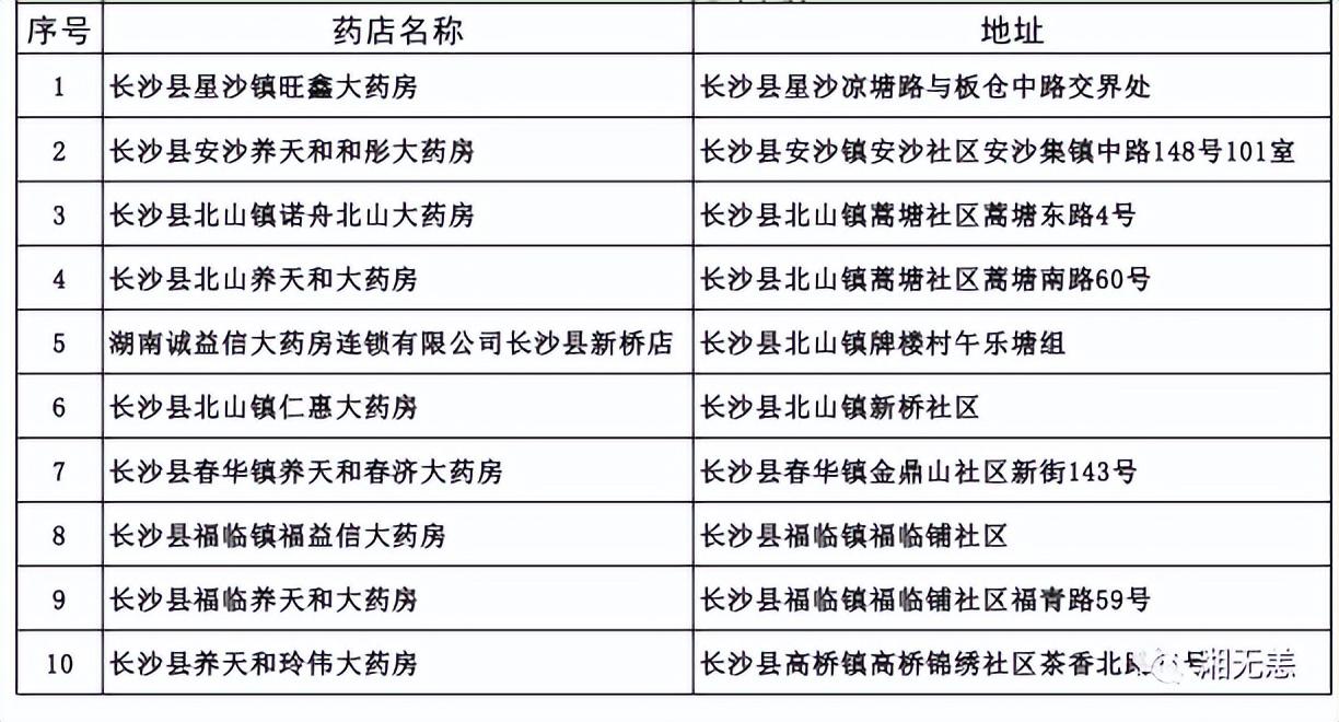 长沙药店转让信息最新动态与影响分析