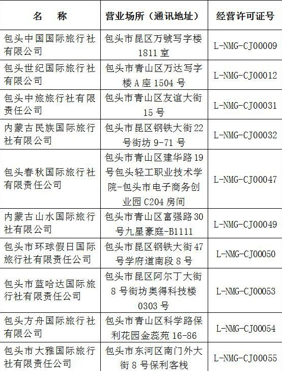 焦作旅行社最新报价，探索焦作之旅的首选选择