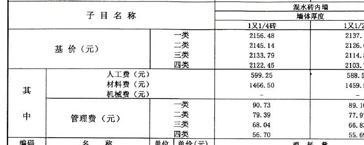 最新定额人工费调整，建筑行业面临的新变化与挑战