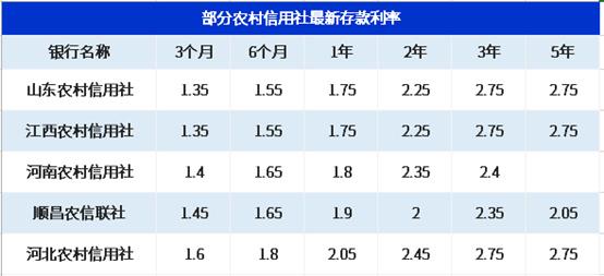 陕西信合最新存款利率全面解析