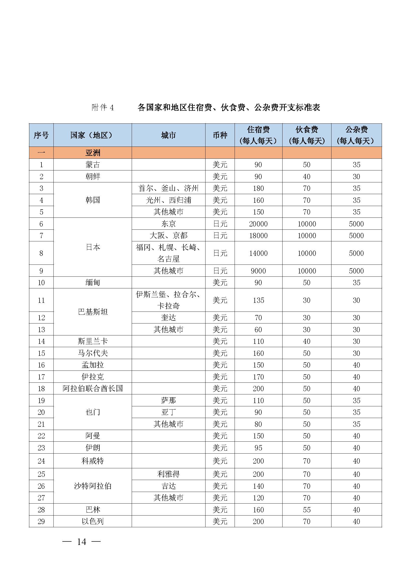 最新因公出国费用标准全面解析