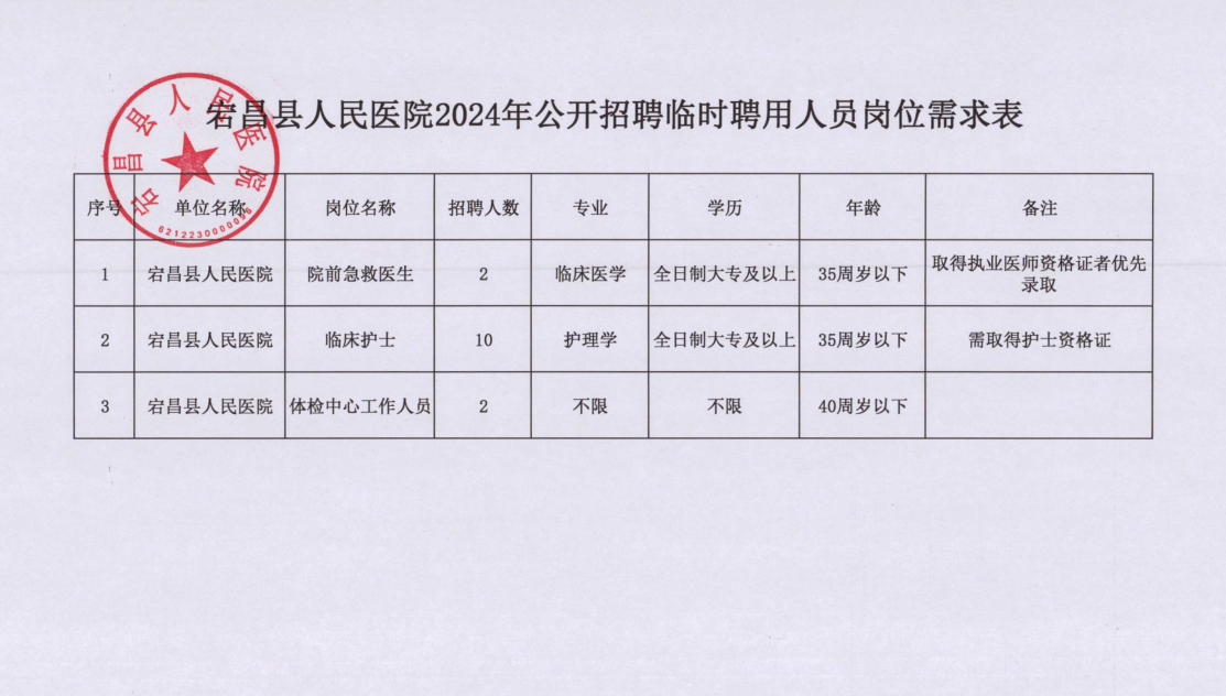 宕昌最新招聘动态与就业市场深度解析