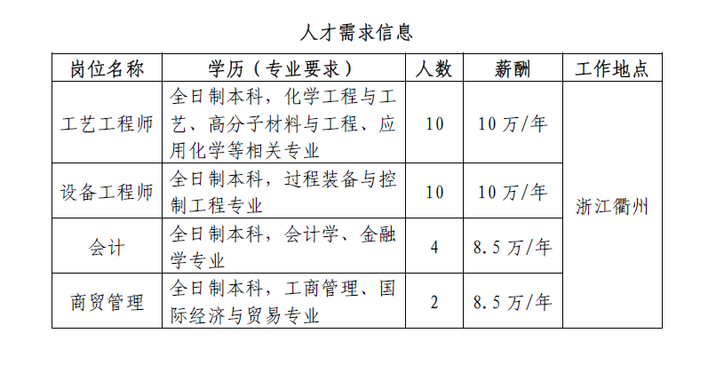 新河化工园招聘启事，职位空缺与职业发展机会