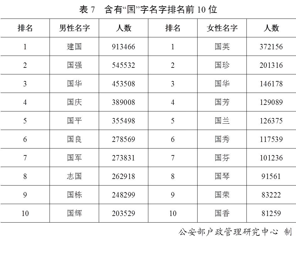 最新百家姓人数统计与文化内涵探究