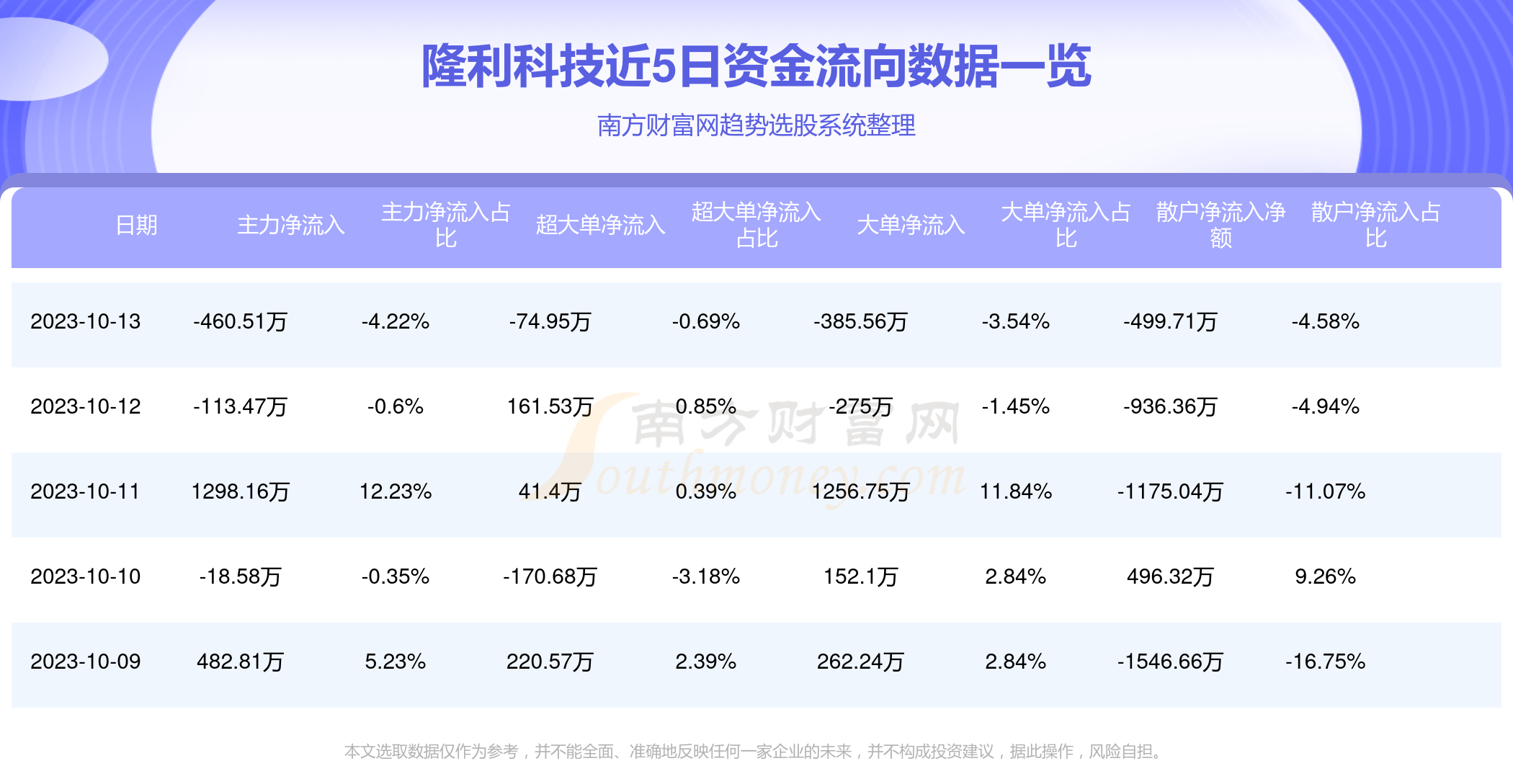 隆利科技全新招聘信息概览