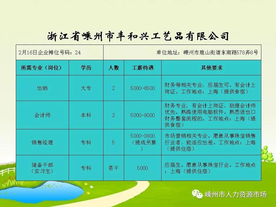 宜兴开发区最新招聘动态及其影响分析