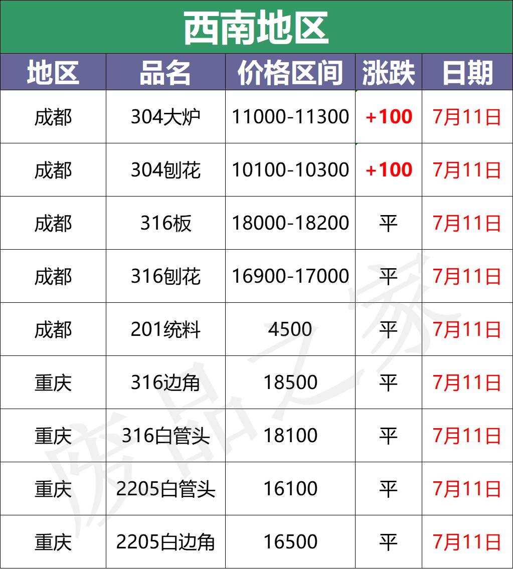 最新不锈钢价格走势图与影响因素深度解析