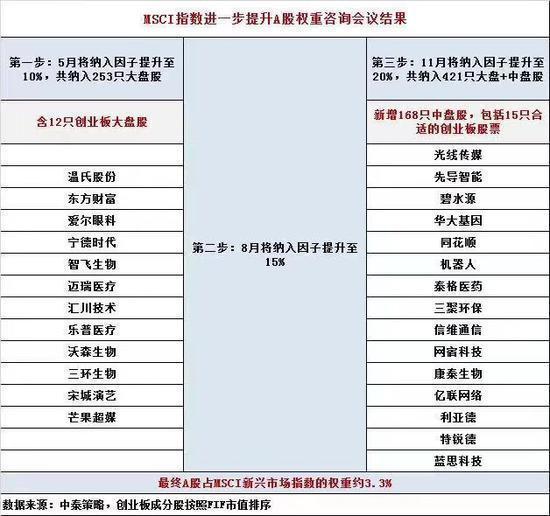 最新MSCI中国A股成分股的投资趋势与市场洞察分析