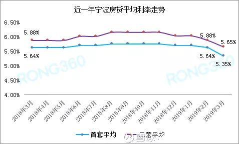 深圳房贷利率最新动态，市场走势、影响因素与未来展望