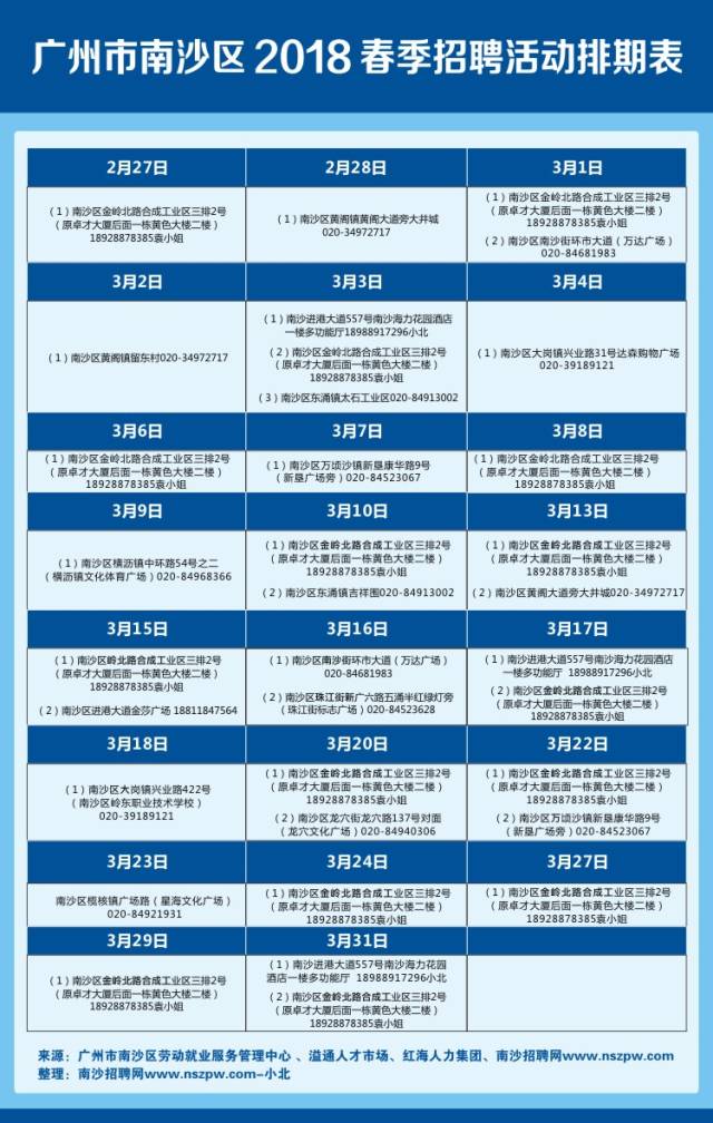 广州市招聘网最新招聘动态深度解析与解读