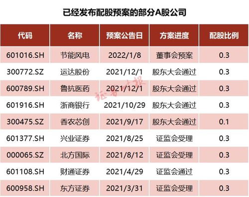 最新配股策略，企业资本运作的新机遇与市场洞察