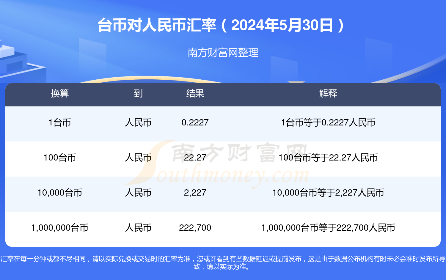 台币汇率动态，影响、波动与未来展望