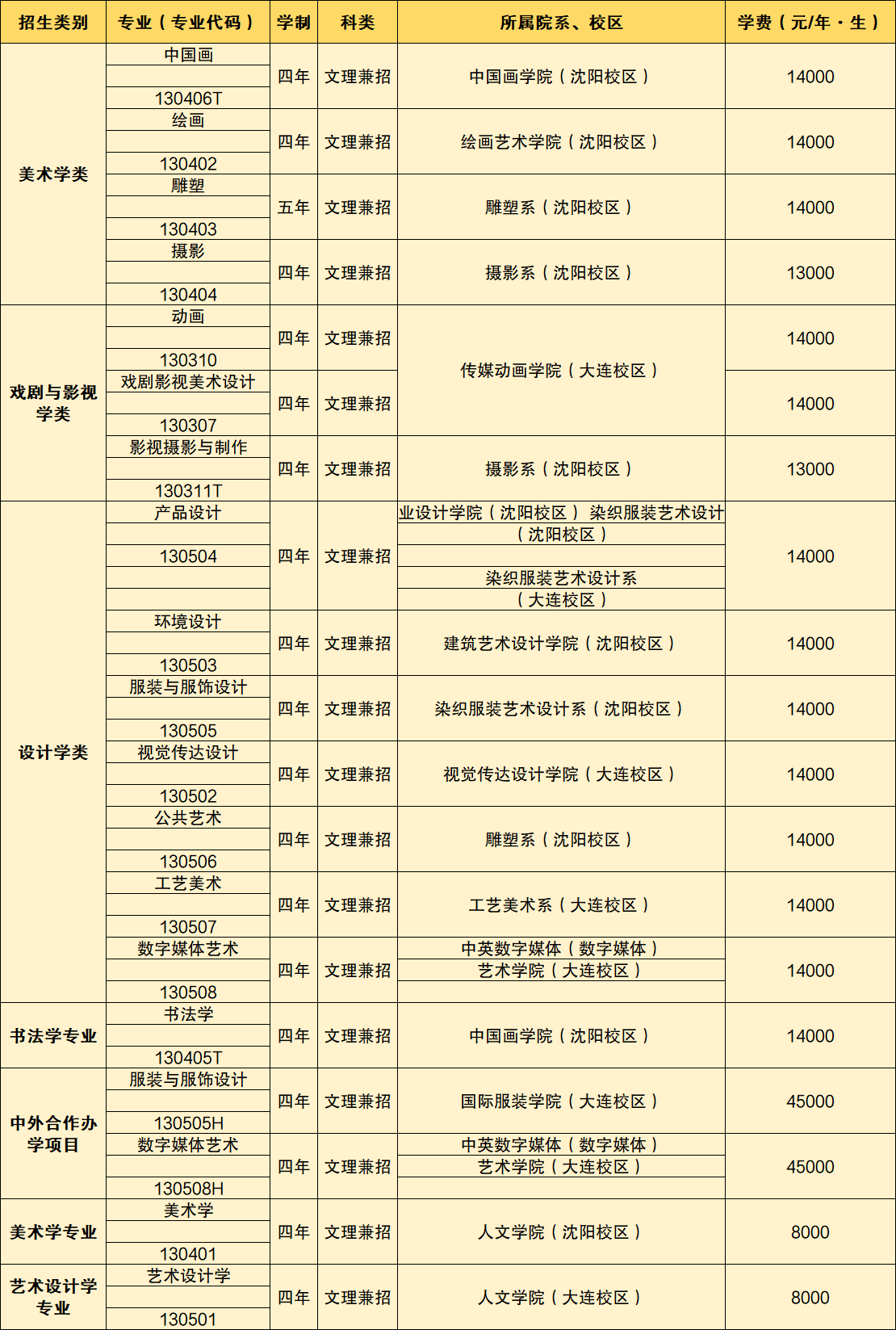 最新美院排名，探寻艺术殿堂的璀璨明珠榜单