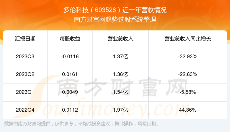 多伦科技最新公告引领创新潮流，助力未来科技飞跃发展