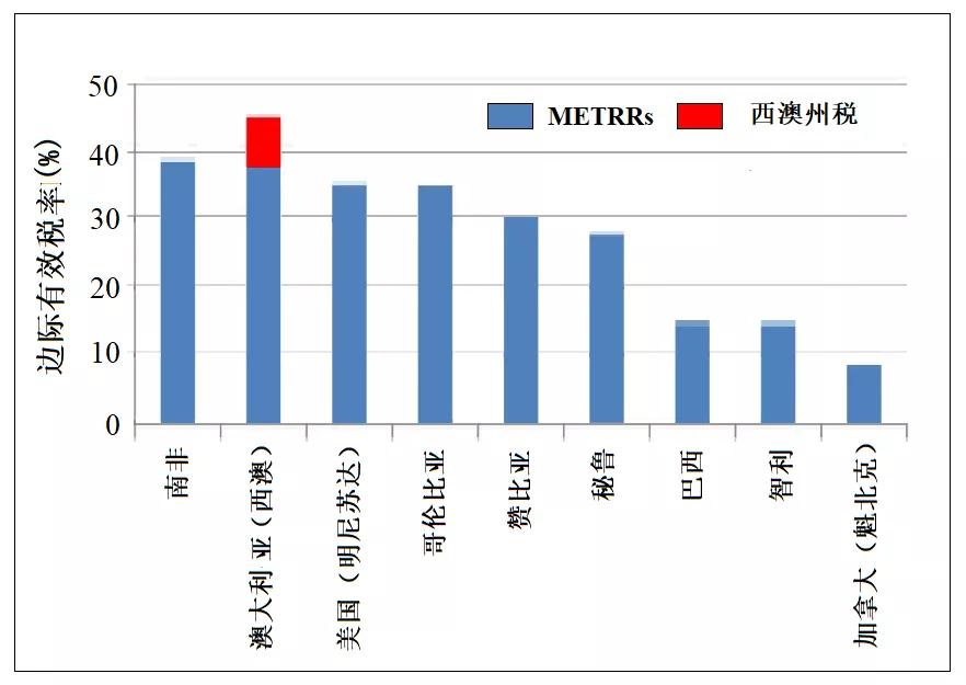 最新税费表及其深度影响分析