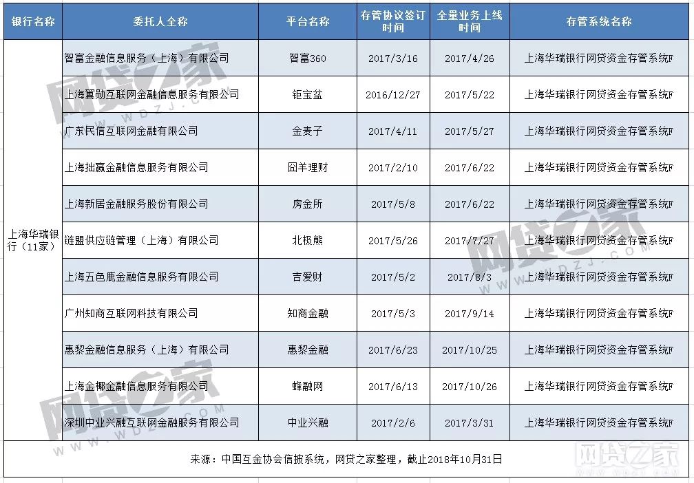 最新银行存管名单公布，行业监管升级背景下的新动态