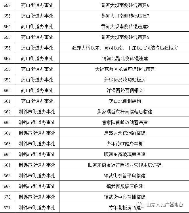 济南拆违名单公布，城市管理的坚定决心与行动