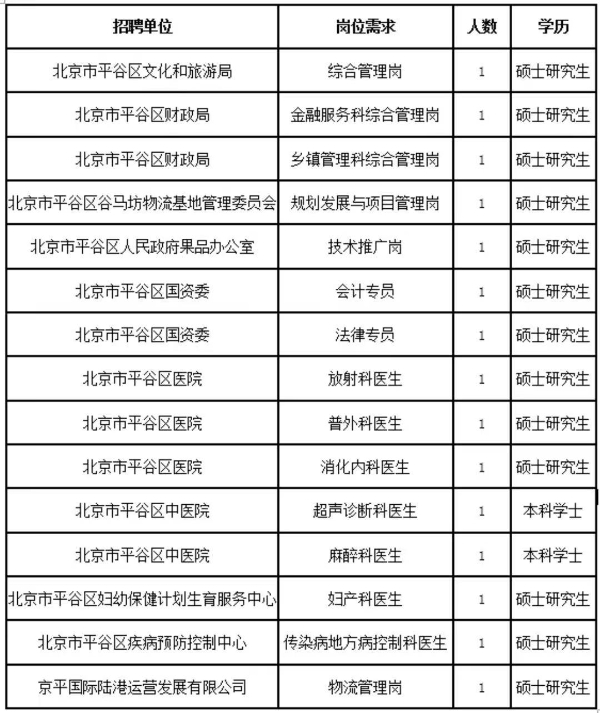 北京平谷最新招聘动态与职业机会展望