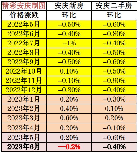 安庆楼盘房价最新消息深度解析及趋势预测