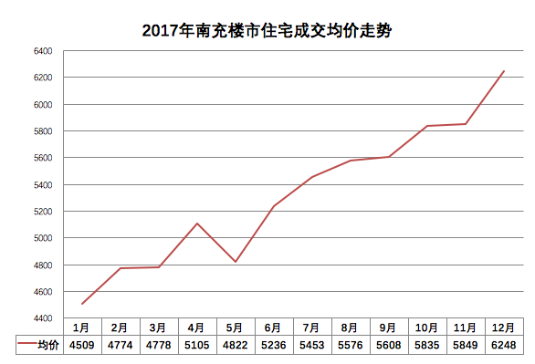 南充房价走势最新消息，市场趋势分析与前景展望