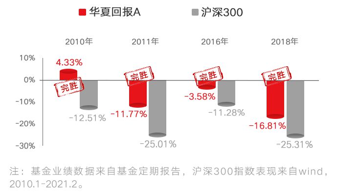 华夏回报二号最新分红动态及其市场影响分析