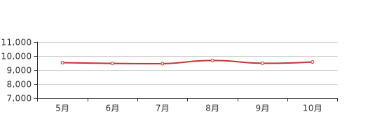 济宁房价走势揭秘，最新消息、市场分析与预测