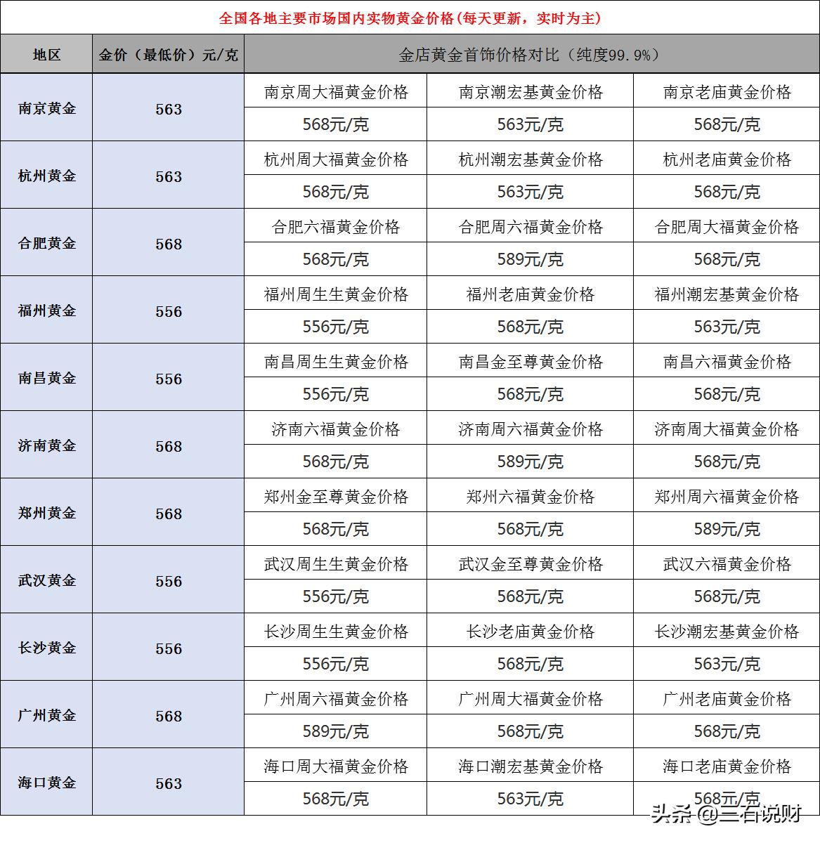 黄金市场最新动态，走势分析、投资前景与未来展望