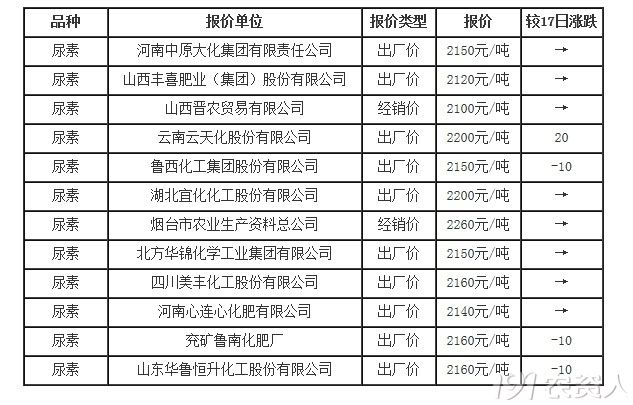 东平尿素最新出厂价格解析