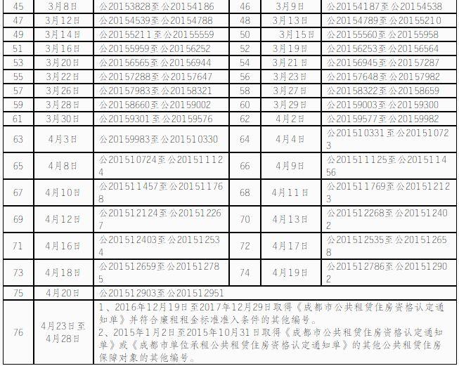 成都市公租房最新动态全面解读