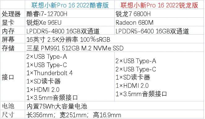 最新i7处理器型号，技术革新引领性能飞跃