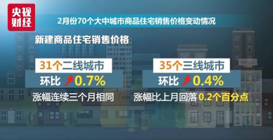 包头市二手房最新出售信息总览