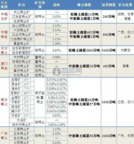 稀土最新行情深度解析