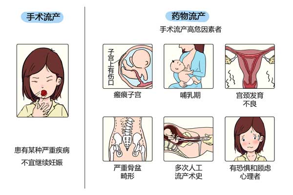 最新流产指南，女性健康的关键守护者